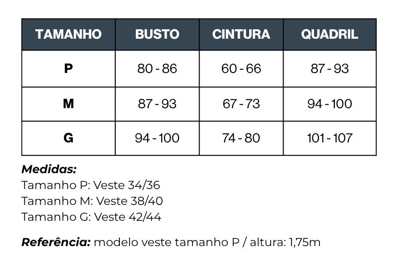 Guia de Medidas